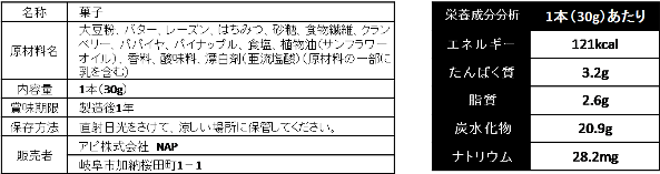 はちみつ屋さんのフルーツバーハニーバランス　原材料