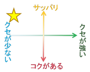 野の花は蜂蜜らしい雑

味とコク