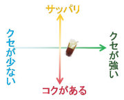 野の花は蜂蜜らしい雑

味とコク