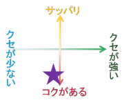 コクがあってクセがなくて、おいしいですよ。