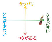 コクと酸味の珈琲はちみつ