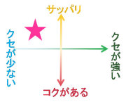 野の花は蜂蜜らしい雑

味とコク