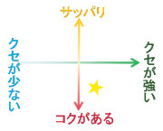 クリーミーな食感の結晶はちみつ