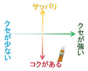 コクのある苦みのある味わいが特長