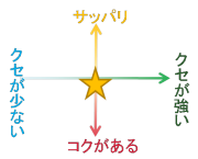 さわやかな香りでさっぱり