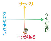 コクと深みのある味わい

