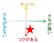 野の花は蜂蜜らしい雑味とコク