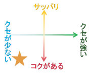 強いクセはなく、食べやすい