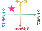 れんげはクセが少なくさっぱり