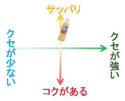 りんごはちみつはフルーティーな酸味とすっきりとした甘み