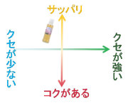 強いクセはなく、食べやすい