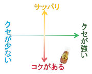 北海道産夏のはちみつは蜂蜜らしい雑味とコク