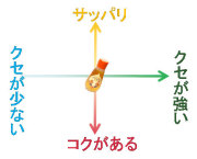 野の花は蜂蜜らしい雑

味とコク