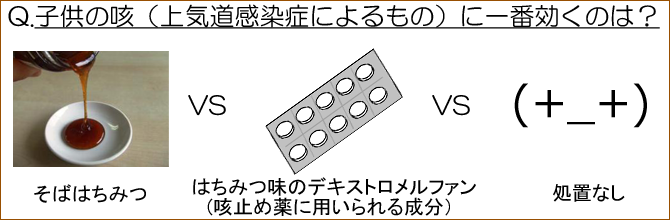 咳に効くのはどれ？